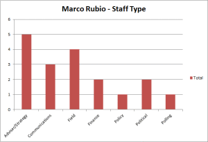 Division R Rubio