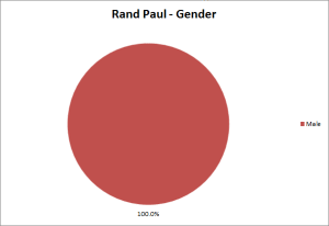 Paul Gender