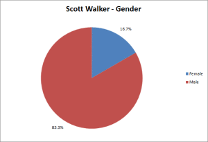 Walker Gender
